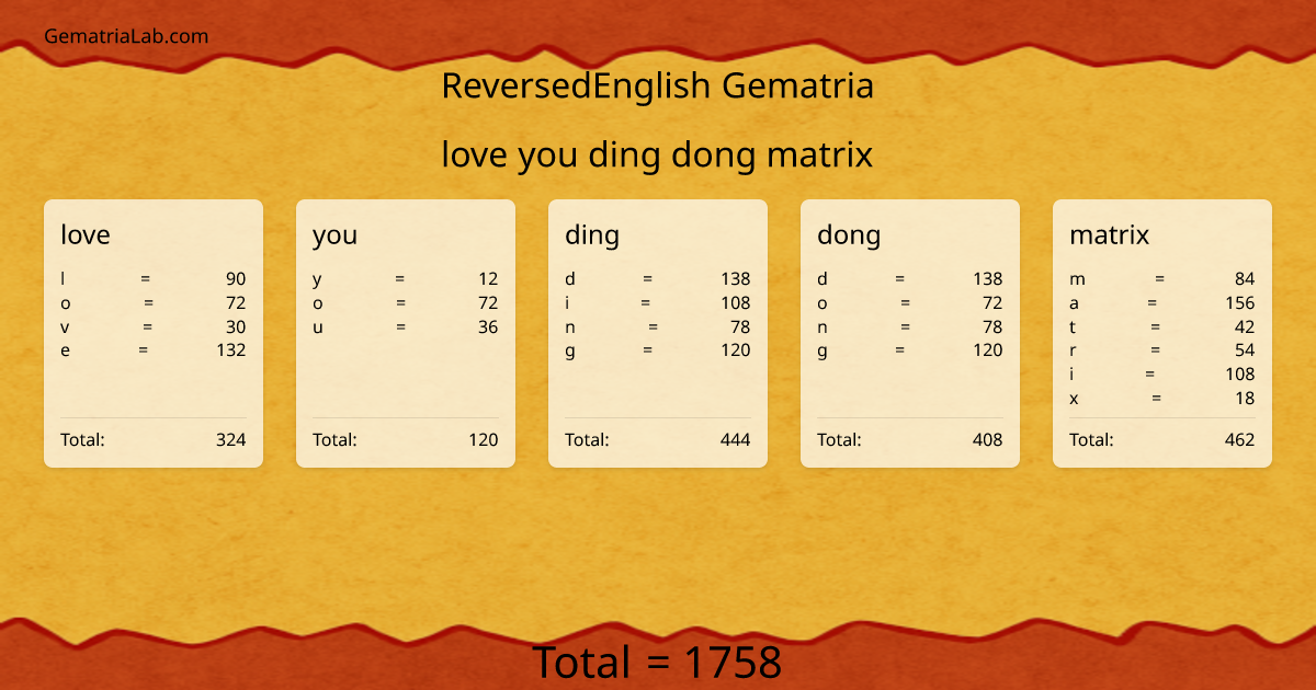 love you ding dong matrix in reversedEnglish Gematria
